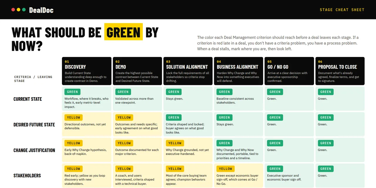 Sales Stage Cheat Sheet preview