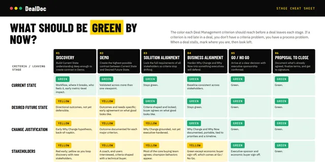 Sales Stage Cheat Sheet preview
