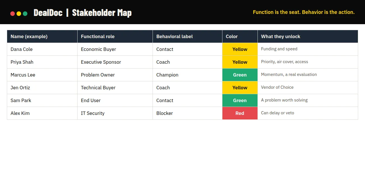 Stakeholder Map Template preview